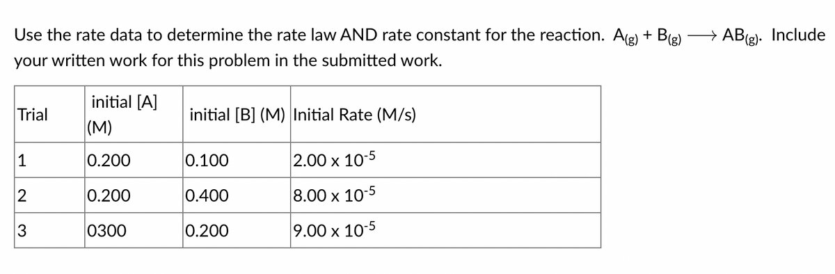 Use the rate data to determine the rate law AND rate constant for the reaction. Ag) + B(g)
→ AB(g). Include
your written work for this problem in the submitted work.
initial [A]
Trial
initial [B] (M) Initial Rate (M/s)
(M)
1
0.200
0.100
2.00 x 10-5
2
0.200
0.400
8.00 x 10-5
3
0300
0.200
9.00 x 10-5
