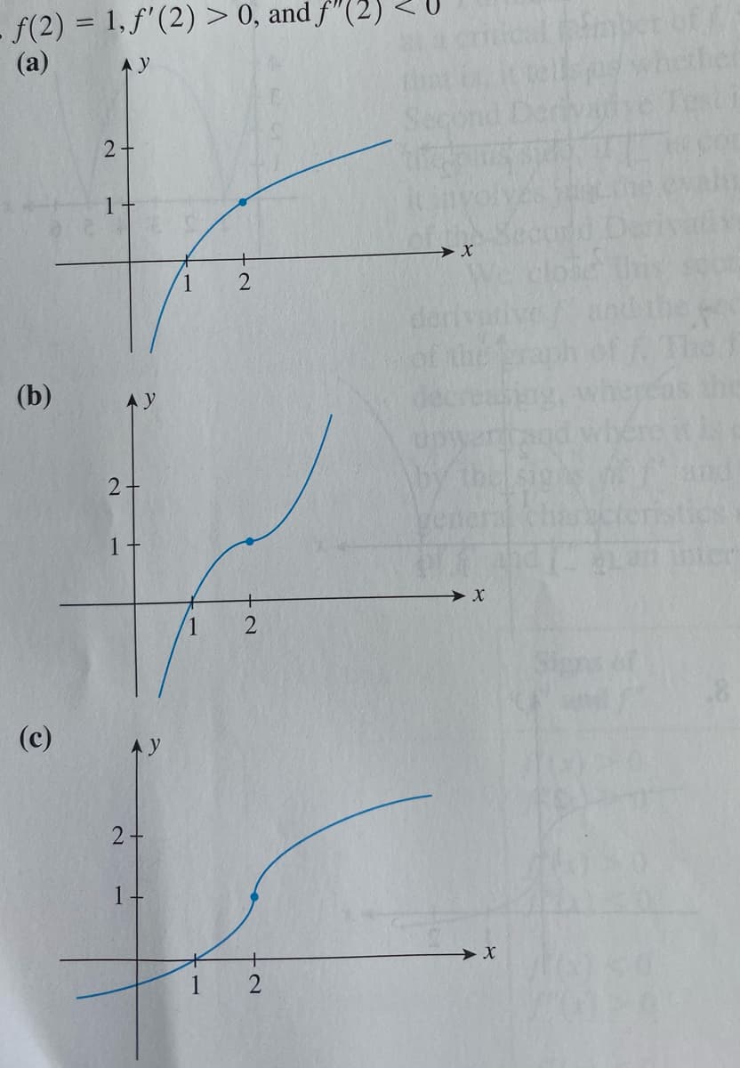 f(2) = 1,f'(2) > 0, and f"(2)
(a)
2+
1
1
deri
of the
andthe er
The
(b)
the
AY
rand
by thel sig
2
(Cneral cha
1
1.
Sig
(c)
Ay
2-
1
