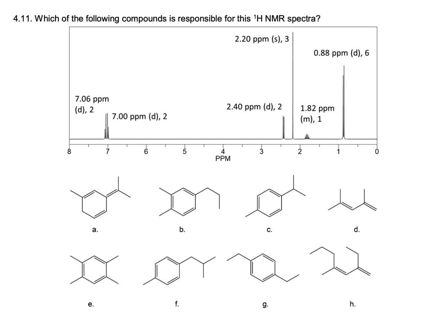 4.11. Which of the following compounds is responsible for this 'H NMR spectra?
2.20 ppm (s), 3
0.88 ppm (d), 6
7.06 ppm
(d), 2
2.40 ppm (d), 2
1.82 ppm
7.00 ppm (d), 2
(m), 1
PPM
a.
b.
С.
d.
e.
f.
g.
h.
LO
8.
