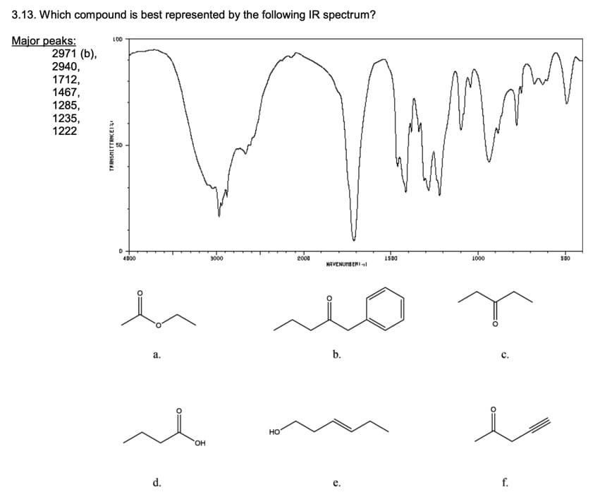 3.13. Which compound is best represented by the following IR spectrum?
Major peaks:
2971 (b),
2940,
1712,
1467,
1285,
1235,
1222
L00
4D00
3000
1500
1000
5D0
HAVENUMBERI
а.
с.
но
HO,
d.
е.
f.
b.
