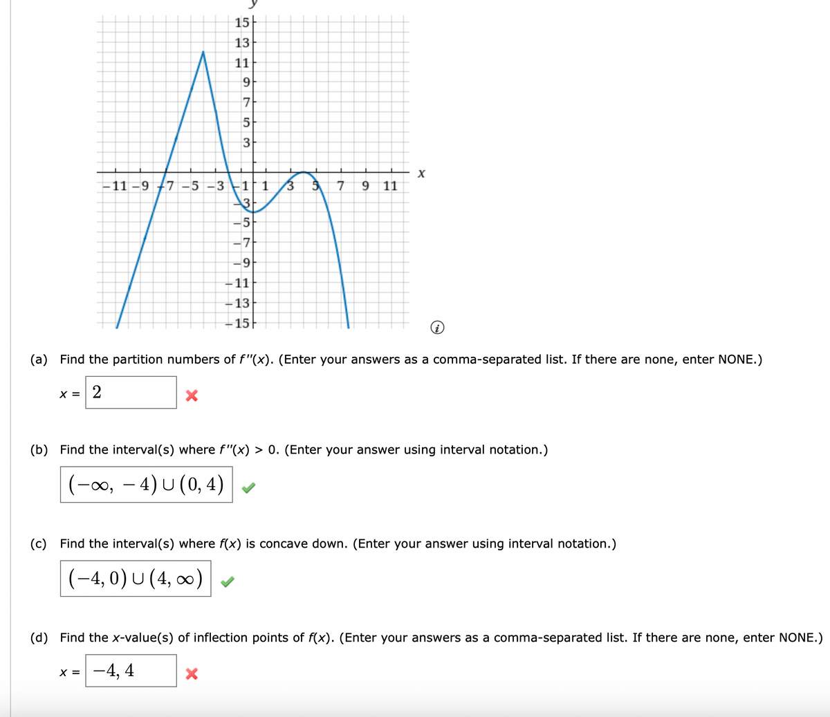 15
13
11
9
5
Ar
-11-9 7 -5 -3 -1 1 3 5 7 9 11
3
5
-7
-9
-11
13
-15
753
X
X
(a) Find the partition numbers of f"(x). (Enter your answers as a comma-separated list. If there are none, enter NONE.)
x = 2
(b) Find the interval(s) where f'(x) > 0. (Enter your answer using interval notation.)
(-∞, 4) U (0,4)
(c) Find the interval(s) where f(x) is concave down. (Enter your answer using interval notation.)
(-4,0) U (4, ∞)
(d) Find the x-value(s) of inflection points of f(x). (Enter your answers as a comma-separated list. If there are none, enter NONE.)
X = -4, 4