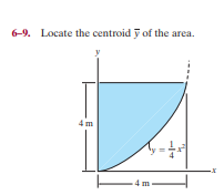 6-9. Locate the centroid y of the area.
