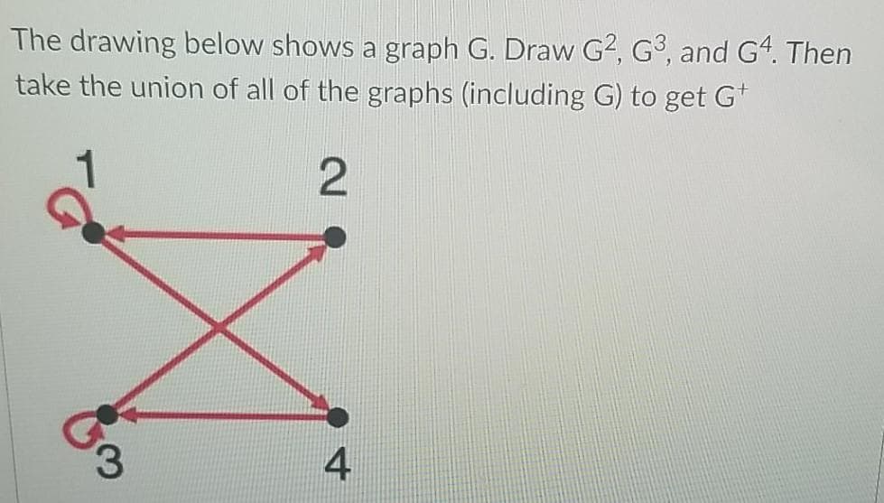 The drawing below shows a graph G. Draw G2, G3, and G4. Then
take the union of all of the graphs (including G) to get G*
3.
4
