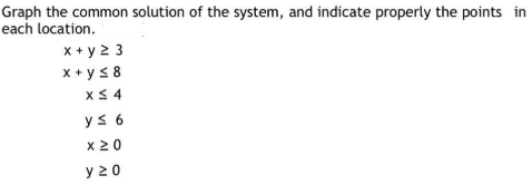 Graph the common solution of the system, and indicate properly the points in
each location.
x + y 2 3
x + ys 8
xS 4
ys 6
x 20
y 20
