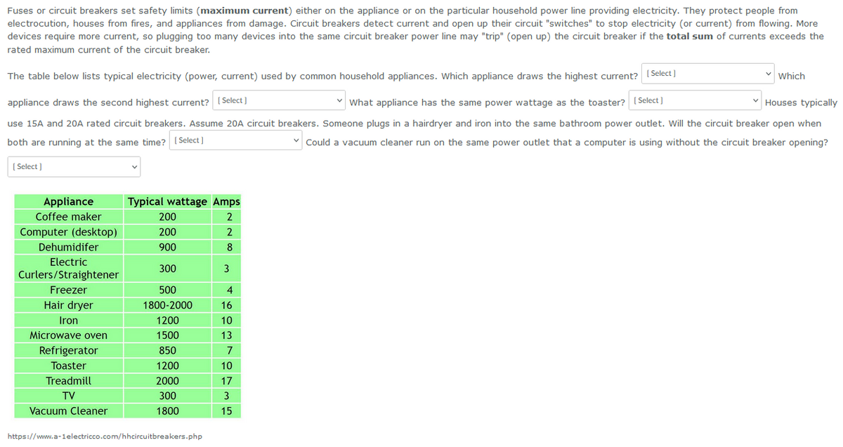 Fuses or circuit breakers set safety limits (maximum current) either on the appliance or on the particular household power line providing electricity. They protect people from
electrocution, houses from fires, and appliances from damage. Circuit breakers detect current and open up their circuit "switches" to stop electricity (or current) from flowing. More
devices require more current, so plugging too many devices into the same circuit breaker power line may "trip" (open up) the circuit breaker if the total sum of currents exceeds the
rated maximum current of the circuit breaker.
The table below lists typical electricity (power, current) used by common household appliances. Which appliance draws the highest current? [Select]
[Select]
appliance draws the second highest current? [Select]
✓What appliance has the same power wattage as the toaster?
Houses typically
use 15A and 20A rated circuit breakers. Assume 20A circuit breakers. Someone plugs in a hairdryer and iron into the same bathroom power outlet. Will the circuit breaker open when
both are running at the same time? [Select]
✓ Could a vacuum cleaner run on the same power outlet that a computer is using without the circuit breaker opening?
[ Select]
Appliance
Coffee maker
Computer (desktop)
Dehumidifer
Electric
Curlers/Straightener
Freezer
Hair dryer
Iron
Microwave oven
Refrigerator
Toaster
Treadmill
TV
Vacuum Cleaner
Typical wattage Amps
200
2
200
2
900
8
300
500
1800-2000
1200
1500
850
1200
2000
300
1800
https://www.a-1electricco.com/hhcircuitbreakers.php
3
4
16
10
13
7
10
17
3
15
Which