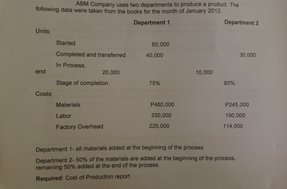 Department 1- all materials added at the beginning of the process.
Department 2- 50% of the materials are added at the beginning of the process,
remaining 50% added at the end of the process.
Required: Cost of Production report
