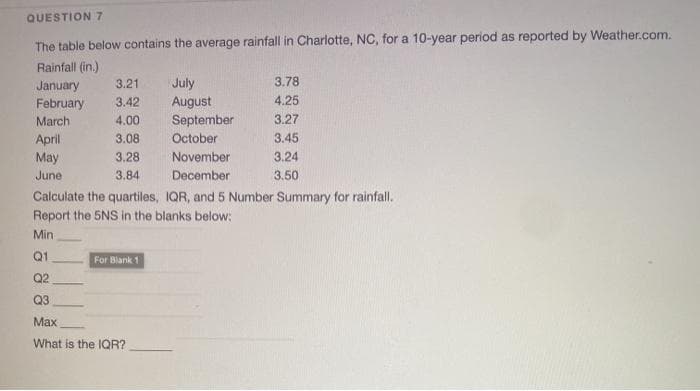 QUESTION 7
The table below contains the average rainfall in Charlotte, NC, for a 10-year period as reported by Weather.com.
Rainfall (in.)
July
August
January
3.21
3.78
February
3.42
4.25
March
4.00
September
3.27
April
3.08
October
3.45
May
3.28
November
3.24
June
3.84
December
3.50
Calculate the quartiles, IQR, and 5 Number Summary for rainfall.
Report the 5NS in the blanks below:
Min
Q1
For Blank 1
Q2
Q3
Max
What is the IQR?
