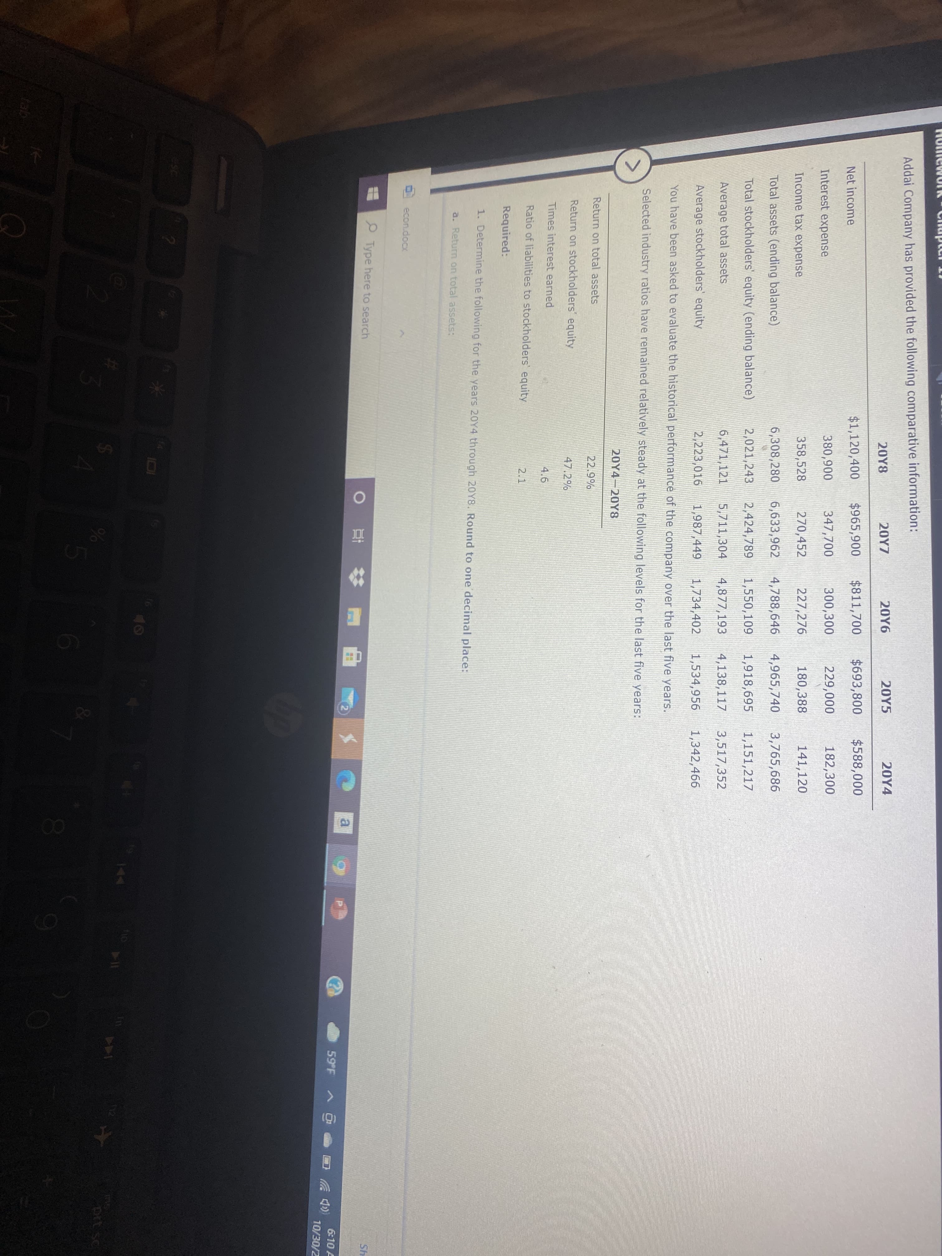 Addai Company has provided the following comparative information:
20Y8
20Υ7
20Υ6
20Y5
20Y4
Net income
$1,120,400
$965,900
$811,700
$693,800
$588,000
Interest expense
380,900
347,700
300,300
229,000
182,300
Income tax expense
358,528
270,452
227,276
180,388
141,120
Total assets (ending balance)
6,308,280
6,633,962
4,788,646
4,965,740
3,765,686
Total stockholders' equity (ending balance)
2,021,243
2,424,789
1,550,109
1,918,695
1,151,217
Average total assets
6,471,121
5,711,304
4,877,193
4,138,117
3,517,352
Average stockholders' equity
2,223,016
1,987,449
1,734,402
1,534,956
1,342,466
You have been asked to evaluate the historical performance of the company over the last five years.
Selected industry ratios have remained relatively steady at the following levels for the last five years:
20Υ4+20Υ8
Return on total assets
22.9%
Return on stockholders' equity
47.2%
Times interest earned
4.6
Ratio of liabilities to stockholders' equity
2.1
Required:
1. Determine the following for the years 20Y4 through 20Y8. Round to one decimal place:
a. Return on total assets:
econ.docx
P Type here to search
Sh
59 F A @
6:10 A
10/30/2
EGO
144
In
144
prt sc
tab
%24
