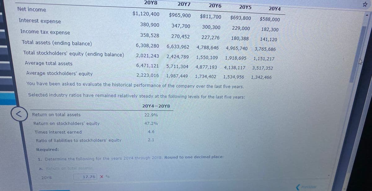 20Y8
20Υ7
20Υ6
20Y5
20Υ4
Net income
$1,120,400
$965,900
$811,700
$693,800
$588,000
Interest expense
380,900
347,700
300,300
229,000
182,300
Income tax expense
358,528
270,452
227,276
180,388
141,120
Total assets (ending balance)
6,308,280
6,633,962
4,788,646
4,965,740
3,765,686
Total stockholders' equity (ending balance)
2,021,243
2,424,789
1,550,109
1,918,695
1,151,217
Average total assets
6,471,121
5,711,304
4,877,193
4,138,117
3,517,352
Average stockholders' equity
2,223,016
1,987,449
1,734,402
1,534,956
1,342,466
You have been asked to evaluate the historical performance of the company over the last five years.
Selected industry ratios have remained relatively steady at the following levels for the last five years:
20Y4-20Y8
Return on total assets
22.9%
47.2%
Return on stockholders' equity
4.6
Times interest earned
2.1
Ratio of liabilities to stockholders' equity
Required:
1. Determine the following for the years 20Y4 through 20Y8. Round to one decimal place:
a. Return on total assets:
17.76 X %
20Y8
Previour
