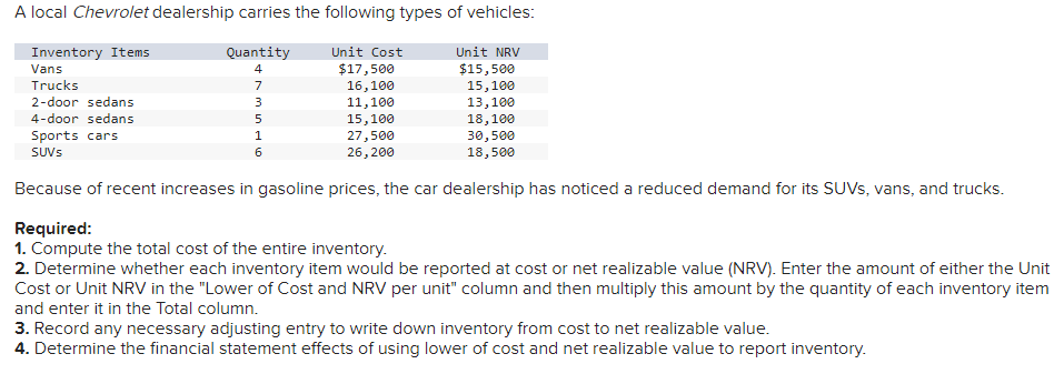 A local Chevrolet dealership carries the following types of vehicles:
Inventory Items
Vans
Trucks
2-door sedans
4-door sedans
Sports cars
SUVs
Quantity
4
473516
Unit Cost
$17,500
Unit NRV
$15,500
16,100
15,100
11,100
13,100
15,100
18,100
27,500
26,200
30,500
18,500
Because of recent increases in gasoline prices, the car dealership has noticed a reduced demand for its SUVs, vans, and trucks.
Required:
1. Compute the total cost of the entire inventory.
2. Determine whether each inventory item would be reported at cost or net realizable value (NRV). Enter the amount of either the Unit
Cost or Unit NRV in the "Lower of Cost and NRV per unit" column and then multiply this amount by the quantity of each inventory item
and enter it in the Total column.
3. Record any necessary adjusting entry to write down inventory from cost to net realizable value.
4. Determine the financial statement effects of using lower of cost and net realizable value to report inventory.