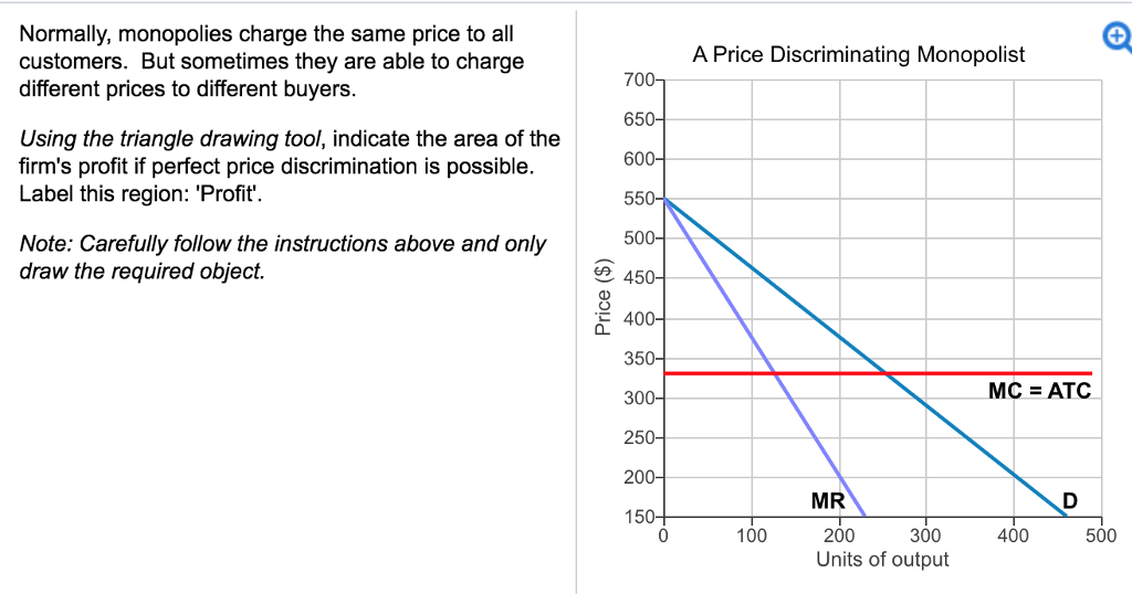 Normally, monopolies charge the same price to all
customers. But sometimes they are able to charge
different prices to different buyers.
Using the triangle drawing tool, indicate the area of the
firm's profit if perfect price discrimination is possible.
Label this region: 'Profit'.
Note: Carefully follow the instructions above and only
draw the required object.
Price ($)
700-
650-
600-
550-
500-
450-
400-
350-
300-
250-
200-
150-
0
A Price Discriminating Monopolist
100
MR
200
300
Units of output
MC = ATC
400
D
500