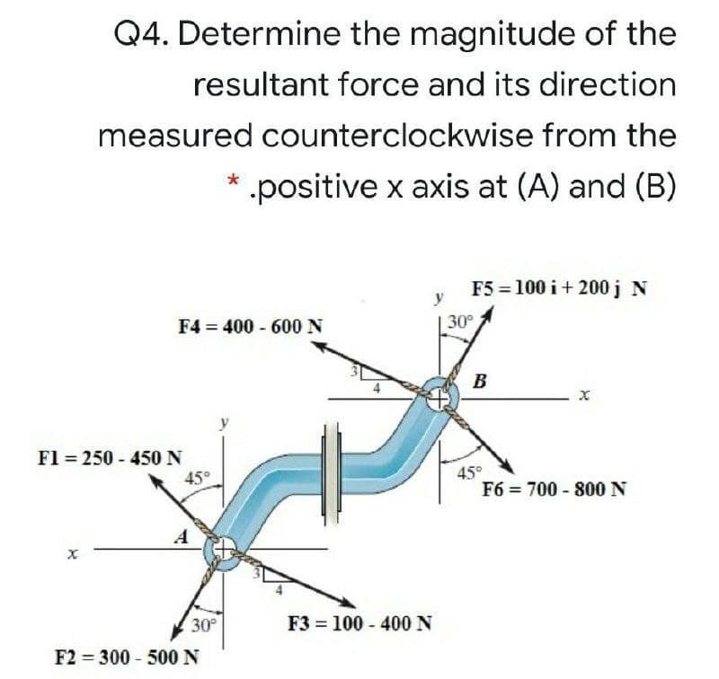 Q4. Determine the magnitude of the
resultant force and its direction
measured counterclockwise from the
positive x axis at (A) and (B)
F5 = 100 i+ 200 j N
y
F4 = 400 - 600 N
30
B
F1 = 250 - 450 N
45°
F6 = 700 - 800 N
45°
A
30°
F3 = 100 - 400 N
F2 = 300 - 500N
