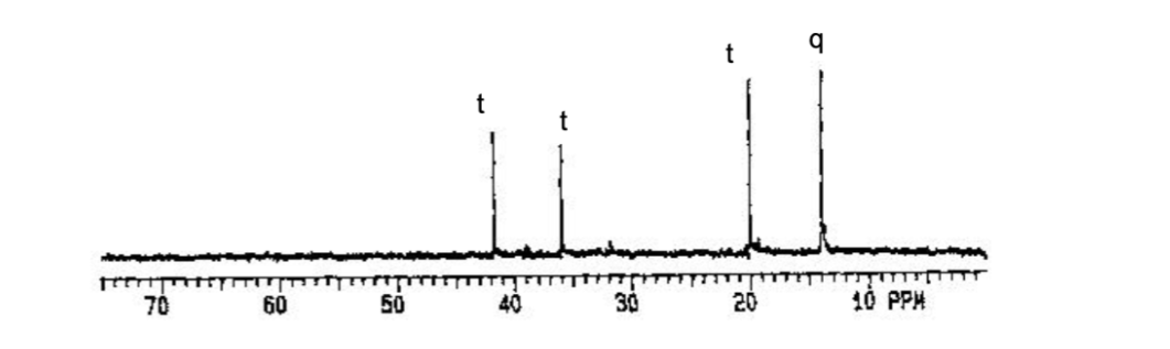 70
60
50
40
30
20
10 PPM
TTT