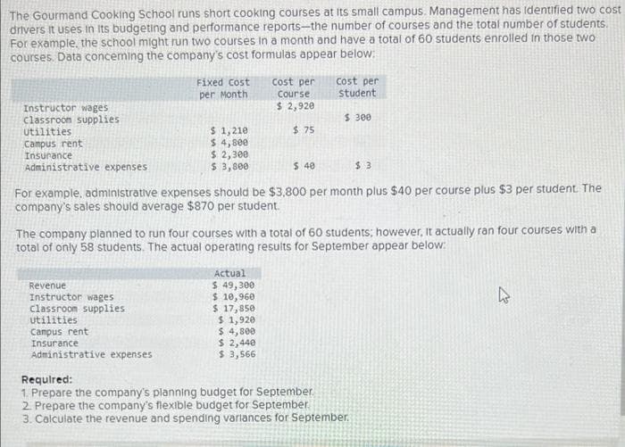 The Gourmand Cooking School runs short cooking courses at Its small campus. Management has identified two cost
drivers It uses in Its budgeting and performance reports-the number of courses and the total number of students,
For example, the school might run two courses in a month and have a total of 60 students enrolled fin those two
courses. Data conceming the company's cost formulas appear below:
Cost per
Course
$ 2,920
Cost per
Student
Fixed cost
per Month
Instructor wages
classroom supplies
Utilities
Campus rent
Insurance
$ 300
$ 1,210
$ 4,800
$ 2,300
$ 3,800
$75
Administrative expenses
$ 40
$ 3
For example, administrative expenses should be $3,800 per month plus $40 per course plus $3 per student. The
company's sales should average $870 per student.
The company planned to run four courses with a total of 60 students; however, It actually ran four courses with a
total of only 58 students. The actual operating results for September appear below:
Actual
$ 49,300
$ 10,960
$ 17,850
$ 1,920
$ 4,800
$ 2,440
$ 3,566
Revenue
Instructor wages
Classroom supplies
utilities
Campus rent
Insurance
Administrative expenses
Required:
1. Prepare the company's planning budget for September.
2. Prepare the company's flexible budget for September.
3. Calculate the revenue and spending variances for September
