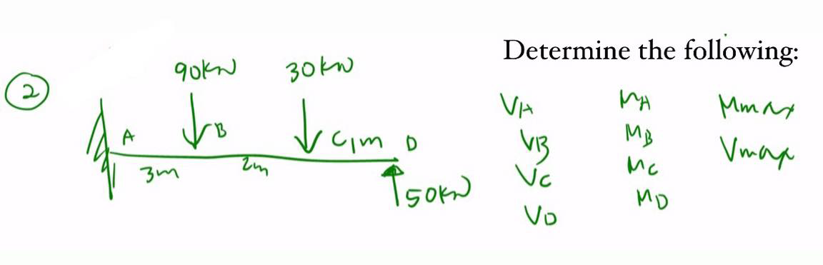 Determine the following:
90kN
30kw
Jo baim o
VA
Mmay
MB
Vmap
zm
Tsow Ve
Vo
Mc
MD
