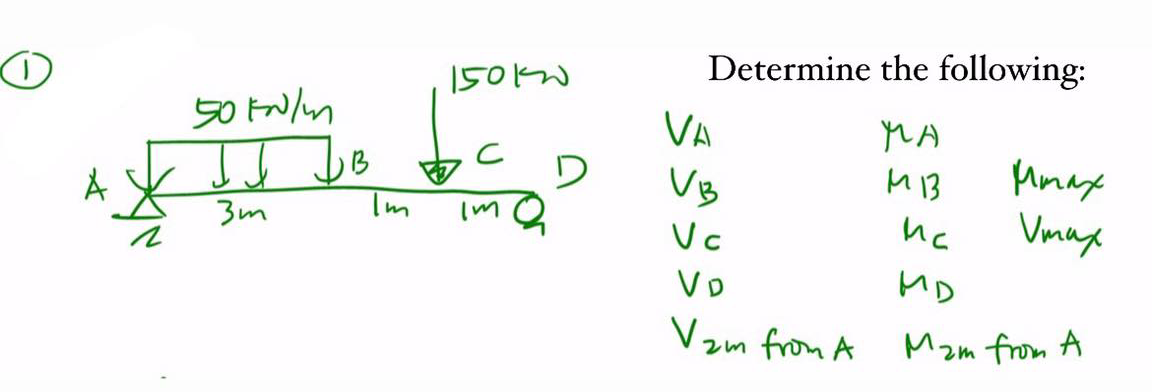 Determine the following:
50 FN/m
VA
MA
M13
B
Im
Mmax
Vmag
VB
3m
Vc
Vo
Vzm from A
Mam from A
