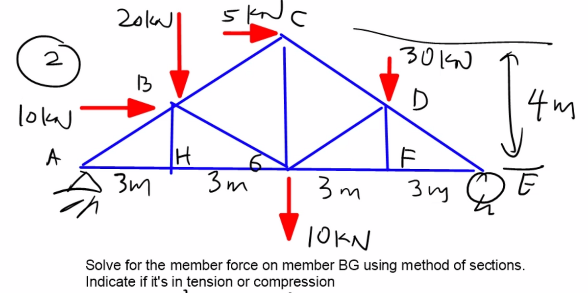 20kawl
5kn
30kW
2
13
4m
lokad
A
3m
3m
3 m
T0KN
Solve for the member force on member BG using method of sections.
Indicate if it's in tension or compression
