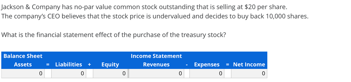 Jackson & Company has no-par value common stock outstanding that is selling at $20 per share.
The company's CEO believes that the stock price is undervalued and decides to buy back 10,000 shares.
What is the financial statement effect of the purchase of the treasury stock?
Balance Sheet
Income Statement
Assets
Liabilities
Equity
Revenues
Expenses
= Net Income
+
