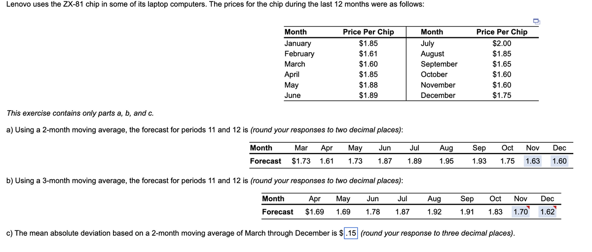 Lenovo uses the ZX-81 chip in some of its laptop computers. The prices for the chip during the last 12 months were as follows:
TET
Month
Price Per Chip
Month
Price Per Chip
$1.85
$1.61
$1.60
$2.00
$1.85
$1.65
$1.60
July
January
February
August
September
March
$1.85
October
April
May
$1.88
$1.89
$1.60
$1.75
November
June
December
This exercise contains only parts a, b, and c.
a) Using a 2-month moving average, the forecast for periods 11 and 12 is (round your responses to two decimal places):
Month
Mar
Apr
May
Jun
Jul
Aug
Sep
Oct
Nov
Dec
Forecast
$1.73
1.61
1.73
1.87
1.89
1.95
1.93
1.75
1.63
1.60
b) Using a 3-month moving average, the forecast for periods 11 and 12 is (round your responses to two decimal places):
Month
Apr
May
Jun
Jul
Aug
Sep
Oct
Nov
Dec
Forecast
$1.69
1.69
1.78
1.87
1.92
1.91
1.83
1.70
1.62
c) The mean absolute deviation based on a 2-month moving average of March through December is $.15 (round your response to three decimal places).
