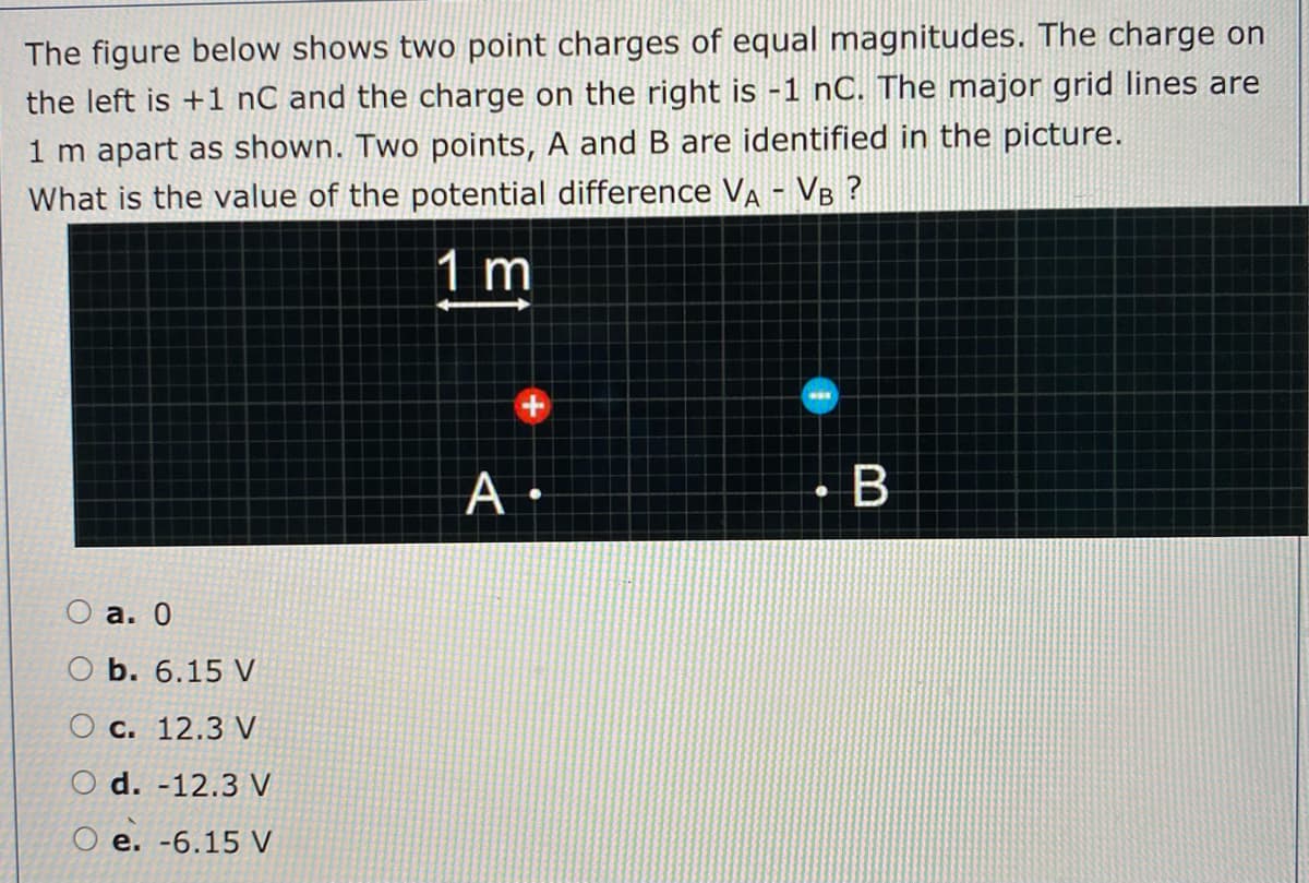 The figure below shows two point charges of equal magnitudes. The charge on
the left is +1 nC and the charge on the right is -1 nC. The major grid lines are
1 m apart as shown. Two points, A and B are identified in the picture.
What is the value of the potential difference Va - VB ?
1 m
A
