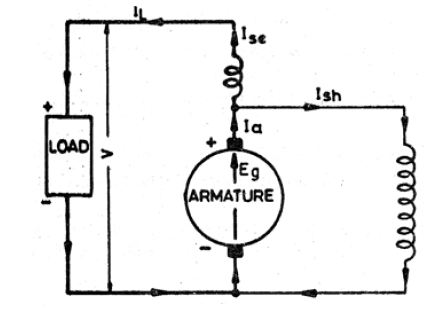 Ise
Ish
la
LOAD
Eg
(ARMATURE
