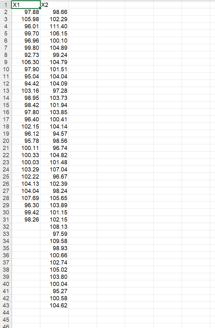 1 X1
[x2
97.88
98.66
2
105.98
102.29
4
96.01
111.40
99.70
106.15
96.96
100.10
7
99.80
104.89
8
92.73
99.24
106.30
104.79
10
97.90
101.51
11
95.04
104.04
12
94.42
104.09
13
103.16
97.28
14
98.95
103.73
15
98.42
101.94
16
97.80
103.85
17
96.40
100.41
18
102.15
104.14
19
96.12
94.57
20
95.78
98.56
21
100.11
96.74
22
100.33
104.82
23
100.03
101.48
24
103.29
107.04
25
102.22
96.67
26
104.13
102.39
27
104.04
98.24
28
107.69
105.65
96.30
99.42
29
103.89
30
101.15
31
98.26
102.15
32
108.13
33
97.59
34
109.58
35
98.93
36
100.66
37
102.74
38
105.02
39
103.80
40
100.04
41
95.27
42
100.58
43
104.62
44
45
46
