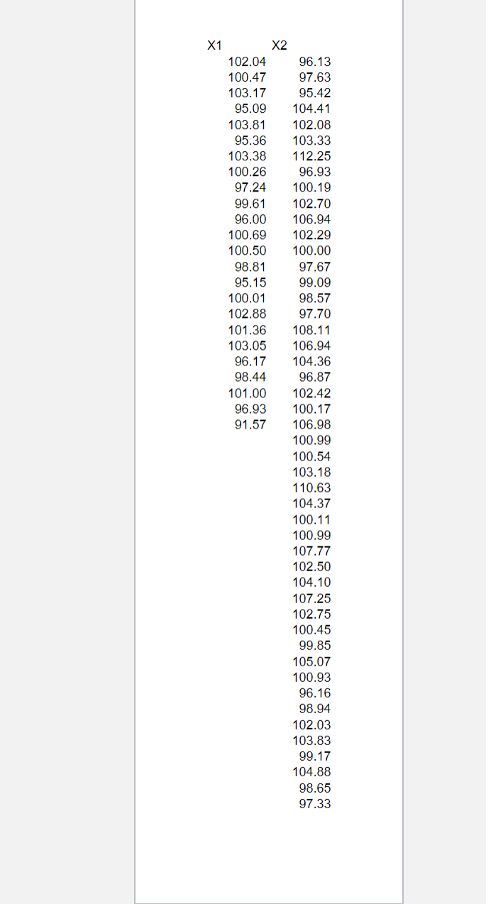 X1
X2
102.04
96.13
100.47
97.63
103.17
95.42
95.09
104.41
103.81
102.08
95.36
103.33
103.38
112.25
100.26
96.93
97.24
100.19
99.61
102.70
96.00
106.94
100.69
102.29
100.50
100.00
98.81
97.67
95.15
99.09
100.01
98.57
102.88
97.70
101.36
108.11
103.05
106.94
96.17
104.36
98.44
96.87
101.00
102.42
96.93
100.17
91.57
106.98
100.99
100.54
103.18
110.63
104.37
100.11
100.99
107.77
102.50
104.10
107.25
102.75
100.45
99.85
105.07
100.93
96.16
98.94
102.03
103.83
99.17
104.88
98.65
97.33
