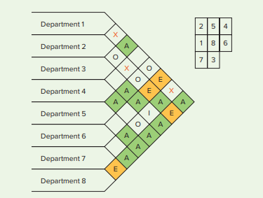 Department 1
25
4
6.
Department 2
Department 3
Department 4
Department 5
Department 6
Department 7
Department 8
A.
A.
(x)
4.
