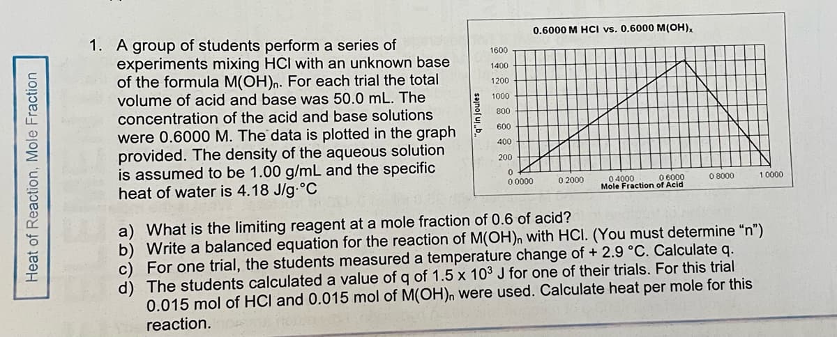 Heat of Reaction, Mole Fraction
1. A group of students perform a series of
experiments mixing HCI with an unknown base
of the formula M(OH)n. For each trial the total
volume of acid and base was 50.0 mL. The
concentration of the acid and base solutions
were 0.6000 M. The data is plotted in the graph
provided. The density of the aqueous solution
is assumed to be 1.00 g/mL and the specific
heat of water is 4.18 J/g °C
in joules
1600
1400
1200
1000
800
600
400
200
0
0.0000
0.6000 M HCI
0 2000
0.6000 M(OH)x
0 4000
0 6000
Mole Fraction of Acid
0 8000
10000
a) What is the limiting reagent at a mole fraction of 0.6 of acid?
b) Write a balanced equation for the reaction of M(OH), with HCI. (You must determine "n")
c) For one trial, the students measured a temperature change of + 2.9 °C. Calculate q.
d) The students calculated a value of q of 1.5 x 10³ J for one of their trials. For this trial
0.015 mol of HCI and 0.015 mol of M(OH), were used. Calculate heat per mole for this
reaction.