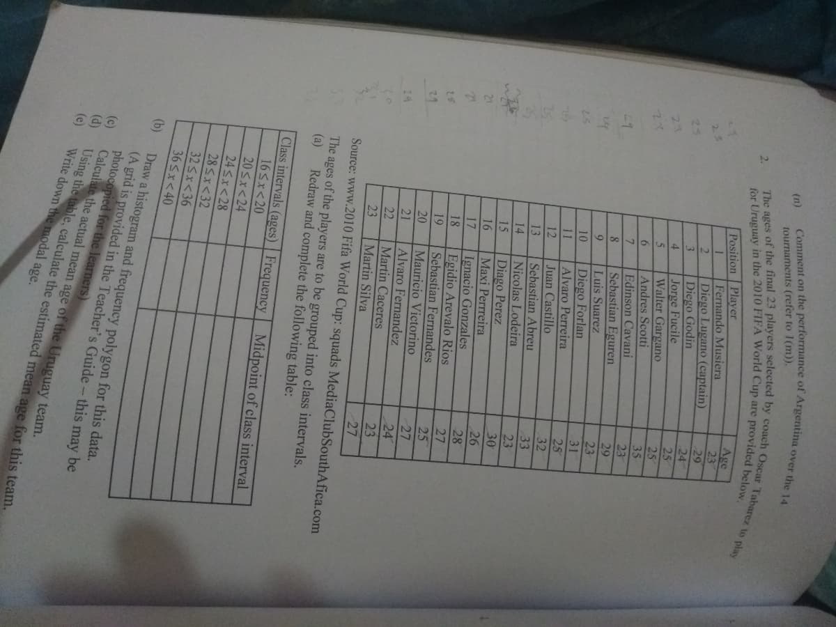 (n)
tournaments (refer to 1(m).
2.
Position Player
Age
23
Fernando Musiera
2.3
Diego Lugano (captain)
29
21
Diego Godin
Jorge Fucile
Walter Gargano
24
25
3.
25
25
4
23
23
Andres Scotti
35
6.
7.
Edinson Cavani
23
Sebastian Eguren
29
23
31
9
Luis Suarez
Diego Forlan
Alvaro Perreira
10
11
25
12
Juan Castillo
32
13
Sebastian Abreu
33
14
Nicolas Lodeira
23
30
Diago Perez
Maxi Perrreira
15
16
26
21
Ignacio Gonzales
Egidio Arevalo Rios
Sebastian Fernandes
Mauricio Victorino
17
28
18
27
19
25
29
20
27
21
Alvaro Fernandez
Martin Caceres
24
23
24
22
23
Martin Silva
27
Source: www.2010 Fifa World Cup: squads MediaClubSouthAfica.com
The ages of the players are to be grouped into class intervals.
(a)
Redraw and complete the following table:
Class intervals (ages) | Frequency
165x<20
Midpoint of class interval
20Sx<24
24Sx<28
28 Sx<32
32 Sx<36
36 Sx<40
(b)
Draw a histogram and frequency polygon for this data.
(A grid is provided in the Teacher's Guide- this may be
photocopied for the learners)
(c)
Calculate the actual mean age of the Uruguay team.
(d)
Using the table, calculate the estimated mean age for this teal.
(e)
Write down the modal age.

