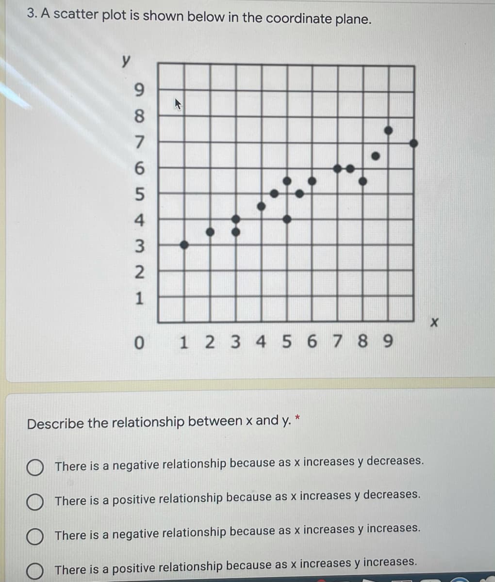 3. A scatter plot is shown below in the coordinate plane.
y
8
7
6.
5
4
3
2
1
0 1 2 3 4 5 6 7 8 9
Describe the relationship between x and y.
There is a negative relationship because as x increases y decreases.
There is a positive relationship because as x increases y decreases.
There is a negative relationship because as x increases y increases.
There is a positive relationship because as x increases y increases.
