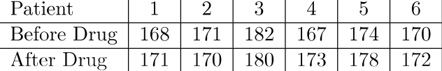 Patient
3
4
Before Drug
168
167
174
170
171
170
180
182
After Drug
171
173
178
172
