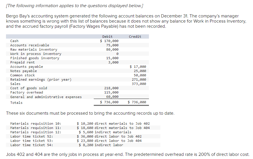 [The following information applies to the questions displayed below.]
Bergo Bay's accounting system generated the following account balances on December 31. The company's manager
knows something is wrong with this list of balances because it does not show any balance for Work in Process Inventory,
and the accrued factory payroll (Factory Wages Payable) has not been recorded.
Cash
Accounts receivable
Raw materials inventory
Work in process inventory
Finished goods inventory
Prepaid rent
Accounts payable
Notes payable
Common stock
Retained earnings (prior year)
Sales
Cost of goods sold
Factory overhead
General and administrative expenses
Totals
Materials requisition 10:
Materials requisition 11:
Materials requisition 12:
Labor time ticket 52:
Debit
$ 170,000
75,000
80,000
0
15,000
3,000
Labor time ticket 53:
Labor time ticket 54:
218,000
115,000
60,000
$ 736,000
Credit
$ 17,000
25,000
50,000
271,000
373,000
These six documents must be processed to bring the accounting records up to date.
$ 10,200 direct materials to Job 402
$ 18,600 direct materials to Job 404
$ 5,600 indirect materials
$36,000 direct labor to Job 402
$ 23,800 direct labor to Job 404
$ 8,200 indirect labor
Jobs 402 and 404 are the only jobs in process at year-end. The predetermined overhead rate is 200% of direct labor cost.
$ 736,000