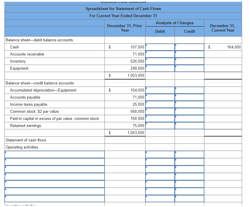 Balance sheet-debit balance accounts
Cash
Accounts receivable
Inventory
Equipment
Balance sheet-credit balance accounts
Accumulated depreciation Equipment
Accounts payable
Income taxes payable
Common stock, $2 par value
Paid-in capital in excess of par value, common stock
Retained earnings
Statement of cash flows
Operating activities
OULULI CONI ORATION
Spreadsheet for Statement of Cash Flows
For Current Year Ended December 31
-at..tal--
December 31, Prior
Year
$
$
$
$
107,000
71,000
526,000
299,000
1,003,000
104,000
71,000
25,000
568,000
160,000
75,000
1,003,000
Analysis of Changes
Debit
Credit
December 31,
Current Year
$
EA
164,000