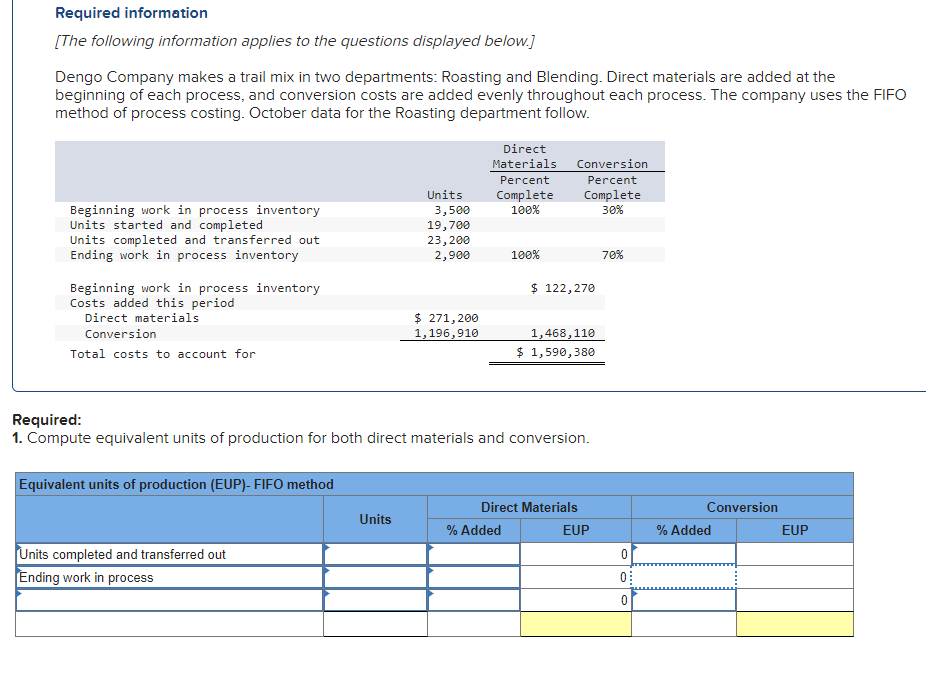 Required information
[The following information applies to the questions displayed below.]
Dengo Company makes a trail mix in two departments: Roasting and Blending. Direct materials are added at the
beginning of each process, and conversion costs are added evenly throughout each process. The company uses the FIFO
method of process costing. October data for the Roasting department follow.
Beginning work in process inventory
Units started and completed
Units completed and transferred out
Ending work in process inventory
Beginning work in process inventory
Costs added this period
Direct materials
Conversion
Total costs to account for
Equivalent units of production (EUP)- FIFO method
Units completed and transferred out
Ending work in process
Units
Units
3,500
19,700
23,200
2,900
$ 271,200
1,196,910
Direct
Materials
Percent
Complete
100%
100%
Required:
1. Compute equivalent units of production for both direct materials and conversion.
Conversion
Percent
Complete
30%
% Added
$ 122,270
1,468,110
$ 1,590,380
Direct Materials
EUP
70%
0
0
0
Conversion
% Added
EUP