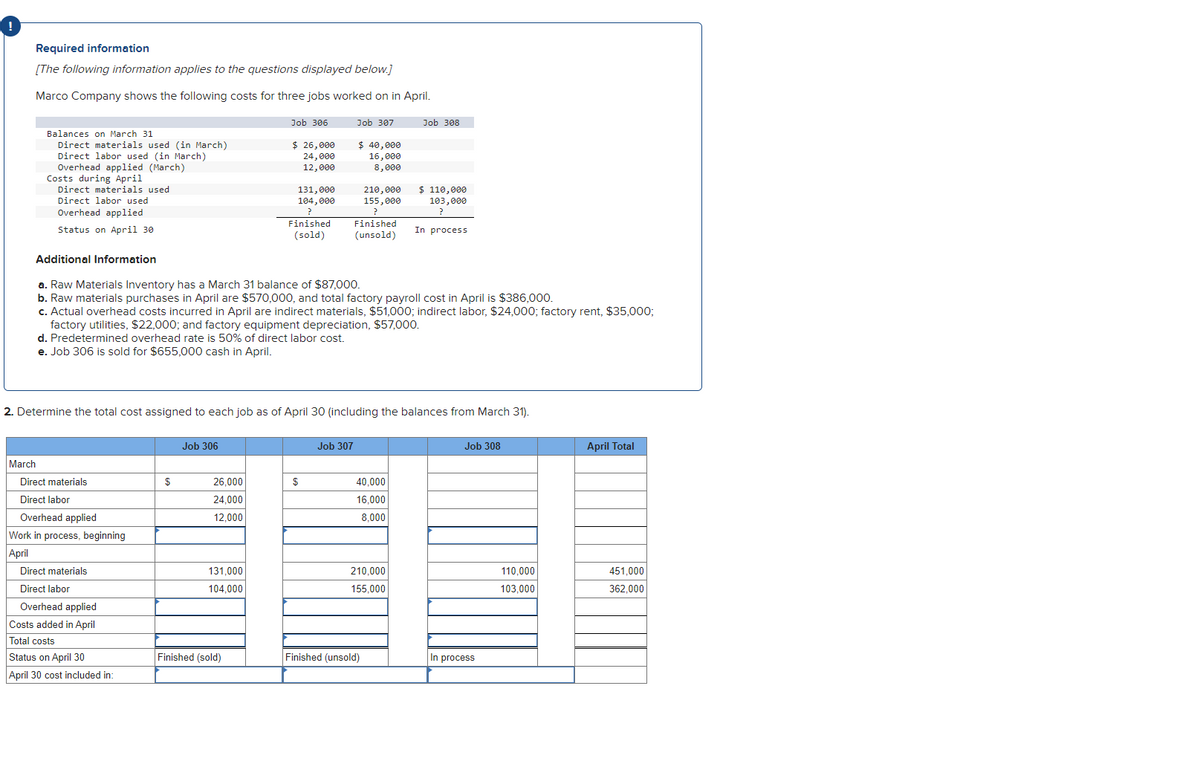 Required information
[The following information applies to the questions displayed below.]
Marco Company shows the following costs for three jobs worked on in April.
Balances on March 31
Direct materials used (in March)
Direct labor used (in March)
Overhead applied (March)
Costs during April
Direct materials used
Direct labor used
Overhead applied
Status on April 30
March
Direct materials
Direct labor
Overhead applied
Work in process, beginning
April
Direct materials
Direct labor
Overhead applied
Costs added in April
Total costs
Status on April 30
April 30 cost included in:
$
Job 306
26,000
24,000
12,000
Job 306
131,000
104,000
$ 26,000
24,000
12,000
Additional Information
a. Raw Materials Inventory has a March 31 balance of $87,000.
b. Raw materials purchases in April are $570,000, and total factory payroll cost in April is $386,000.
c. Actual overhead costs incurred in April are indirect materials, $51,000; indirect labor, $24,000; factory rent, $35,000;
factory utilities, $22,000; and factory equipment depreciation, $57,000.
d. Predetermined overhead rate is 50% of direct labor cost.
e. Job 306 is sold for $655,000 cash in April.
Finished (sold)
131,000
104,000
2. Determine the total cost assigned to each job as of April 30 (including the balances from March 31).
Finished
(sold)
Job 307
$
$ 40,000
16,000
8,000
Job 307
210,000
155,000
?
Finished
(unsold)
40,000
16,000
8,000
Job 308
210,000
155,000
Finished (unsold)
$ 110,000
103,000
In process
Job 308
In process
110.000
103,000
April Total
451,000
362,000