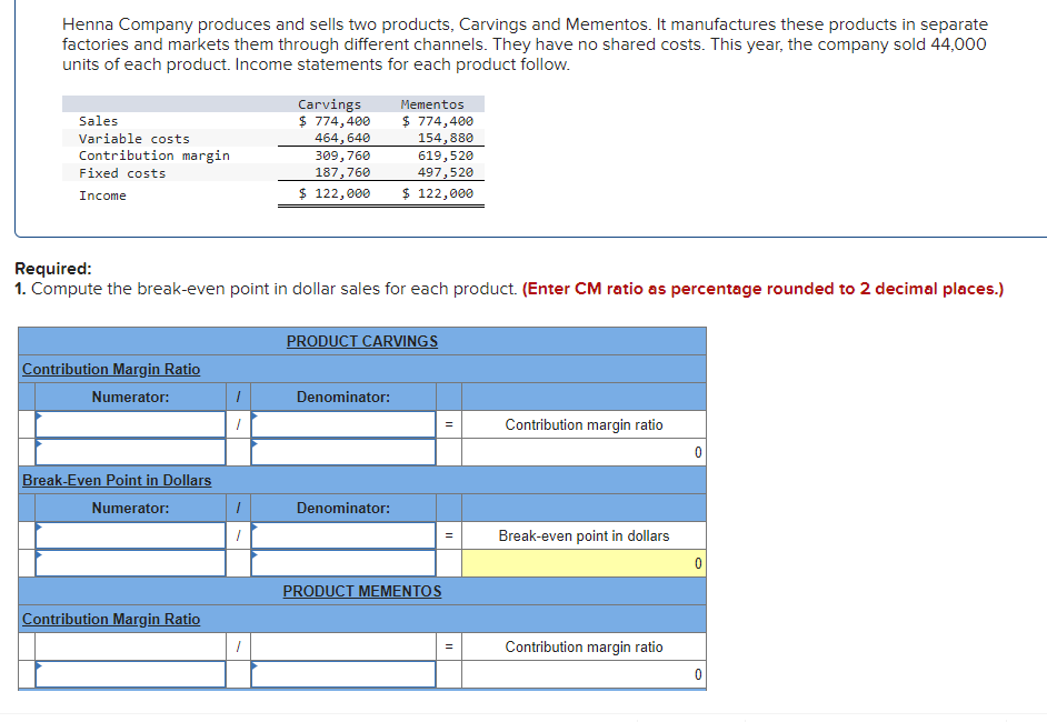 Henna Company produces and sells two products, Carvings and Mementos. It manufactures these products in separate
factories and markets them through different channels. They have no shared costs. This year, the company sold 44,000
units of each product. Income statements for each product follow.
Sales
Variable costs
Contribution margin
Fixed costs
Income
Contribution Margin Ratio
Numerator:
Required:
1. Compute the break-even point in dollar sales for each product. (Enter CM ratio as percentage rounded to 2 decimal places.)
Break-Even Point in Dollars
Numerator:
Contribution Margin Ratio
1
1
1
Carvings
$ 774,400
464, 640
309,760
187,760
$ 122,000
1
Mementos
$ 774,400
154,880
619,520
497,520
$ 122,000
PRODUCT CARVINGS
Denominator:
Denominator:
PRODUCT MEMENTOS
=
||
Contribution margin ratio
Break-even point in dollars
Contribution margin ratio
0
0