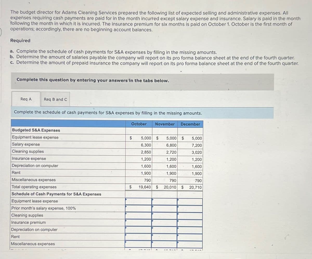 The budget director for Adams Cleaning Services prepared the following list of expected selling and administrative expenses. All
expenses requiring cash payments are paid for in the month incurred except salary expense and insurance. Salary is paid in the month
following the month in which it is incurred. The insurance premium for six months is paid on October 1. October is the first month of
operations; accordingly, there are no beginning account balances.
Required
a. Complete the schedule of cash payments for S&A expenses by filling in the missing amounts.
b. Determine the amount of salaries payable the company will report on its pro forma balance sheet at the end of the fourth quarter.
c. Determine the amount of prepaid insurance the company will report on its pro forma balance sheet at the end of the fourth quarter.
Complete this question by entering your answers in the tabs below.
Req A
Req B and C
Complete the schedule of cash payments for S&A expenses by filling in the missing amounts.
October
November
December
Budgeted S&A Expenses
Equipment lease expense
Salary expense
$
5,000 $
5,000 $
5,000
6,300
6,800
7,200
Cleaning supplies
Insurance expense
Depreciation on computer
Rent
2,850
2,720
3,020
1,200
1,200
1,200
1,600
1,600
1,600
1,900
1,900
1,900
Miscellaneous expenses
790
790
790
Total operating expenses
$
19,640 $ 20,010 $
20,710
Schedule of Cash Payments for S&A Expenses
Equipment lease expense
Prior month's salary expense, 100%
Cleaning supplies
Insurance premium
Depreciation on computer
Rent
Miscellaneous expenses