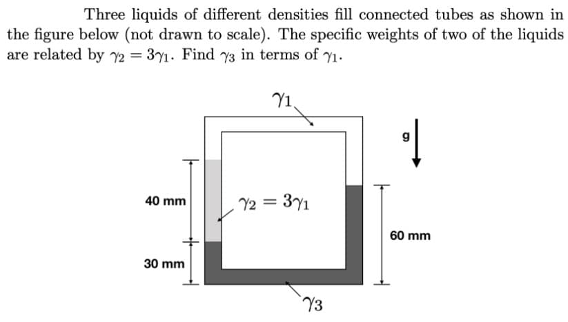 Three liquids of different densities fill connected tubes as shown in
the figure below (not drawn to scale). The specific weights of two of the liquids
are related by y2 = 3y1. Find y3 in terms of y1.
Y1,
40 mm
Y2 = 3Y1
60 mm
30 mm
Y3
