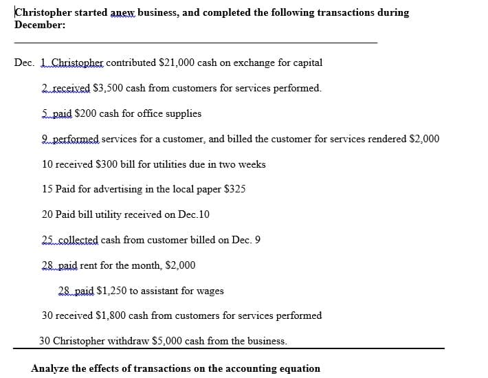 Christopher started anew business, and completed the following transactions during
December:
Dec. 1.Christopher contributed $21,000 cash on exchange for capital
2.received S3,500 cash from customers for services performed.
5.paid $200 cash for office supplies
2. performed services for a customer, and billed the customer for services rendered $2,000
10 received $300 bill for utilities due in two weeks
15 Paid for advertising in the local paper $325
20 Paid bill utility received on Dec.10
25collected cash from customer billed on Dec. 9
28. paid rent for the month, $2,000
28. paid $1,250 to assistant for wages
30 received $1,800 cash from customers for services performed
30 Christopher withdraw $5,000 cash from the business.
Analyze the effects of transactions on the accounting equation
