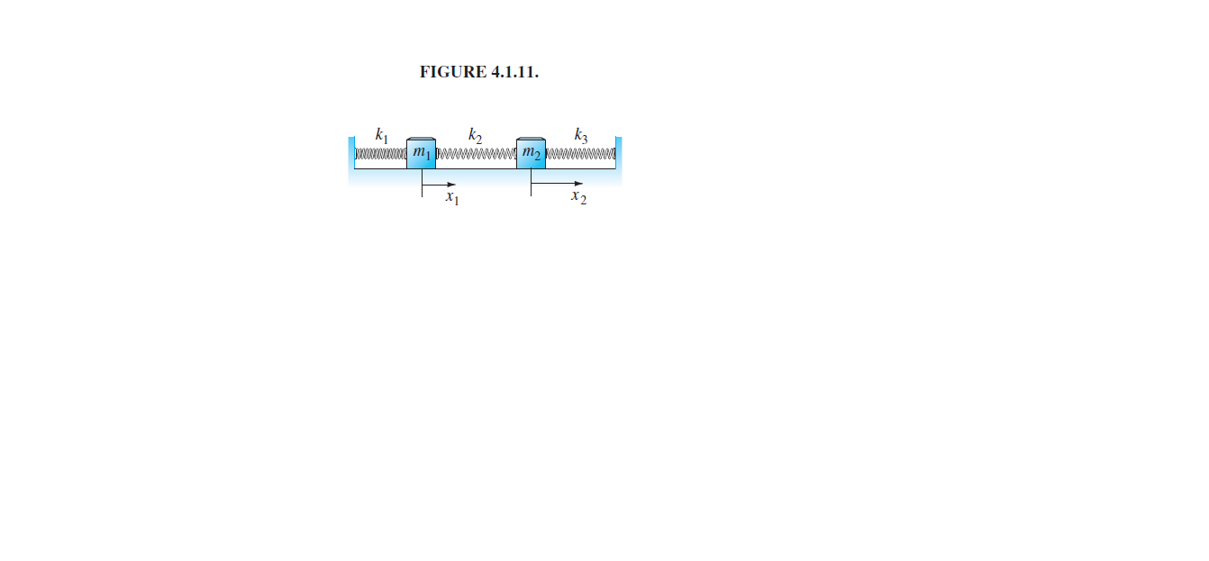 FIGURE 4.1.11.
k1
т
k2
wwwm2
kz
х1
