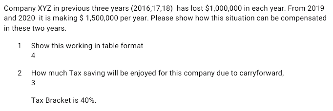 Company XYZ in previous three years (2016,17,18) has lost $1,000,000 in each year. From 2019
and 2020 it is making $ 1,500,000 per year. Please show how this situation can be compensated
in these two years.
1 Show this working in table format
4
2
How much Tax saving will be enjoyed for this company due to carryforward,
3
Tax Bracket is 40%.
