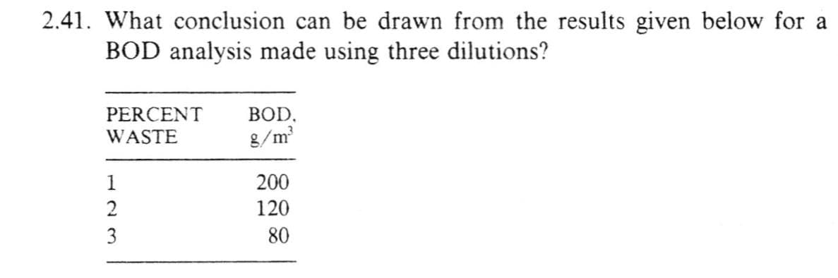 2.41. What conclusion can be drawn from the results given below for a
BOD analysis made using three dilutions?
PERCENT
WASTE
1
2
3
BOD.
g/m³
200
120
80