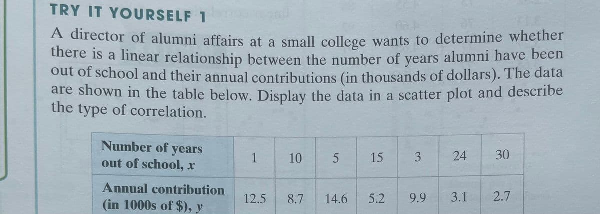 TRY IT YOURSELF 1
A director of alumni affairs at a small college wants to determine whether
here is a linear relationship between the number of years alumni have been
out of school and their annual contributions (in thousands of dollars). The data
are shown in the table below. Display the data in a scatter plot and describe
the type of correlation.
Number of years
1
10
15
24
30
out of school, x
Annual contribution
12.5
8.7
14.6
5.2
9.9
3.1
2.7
(in 1000s of $), y
3.
