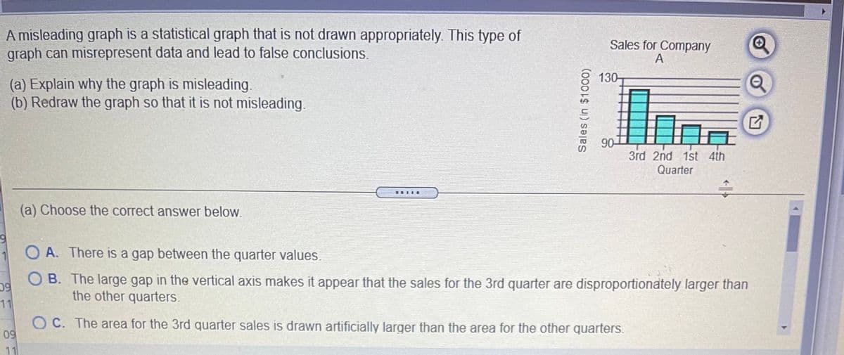 **Misleading Graphs in Statistics**

A misleading graph is a statistical graph that is not drawn appropriately. This type of graph can misrepresent data and lead to false conclusions.

**(a) Explain why the graph is misleading.**

The graph is misleading because the large gap in the vertical axis makes it appear that the sales for the 3rd quarter are disproportionately larger than the other quarters.

**(b) Redraw the graph so that it is not misleading.**

To make the graph not misleading, the vertical axis should be adjusted to start from zero or have a consistent scale, ensuring the differences in sales are visually proportional and accurate.

**Graph Description:**

- **Title:** Sales for Company A
- **Vertical Axis:** Sales (in $1,000)
- **Horizontal Axis:** Quarters (1st, 2nd, 3rd, 4th)

The bar graph shows sales for different quarters with the 3rd quarter bar appearing significantly taller due to the altered vertical axis range starting from 90 instead of 0.

**(a) Choose the correct answer below.**

- A. There is a gap between the quarter values.
- B. The large gap in the vertical axis makes it appear that the sales for the 3rd quarter are disproportionately larger than the other quarters.
- C. The area for the 3rd quarter sales is drawn artificially larger than the area for the other quarters. 

**Correct Answer:** B. The large gap in the vertical axis makes it appear that the sales for the 3rd quarter are disproportionately larger than the other quarters.