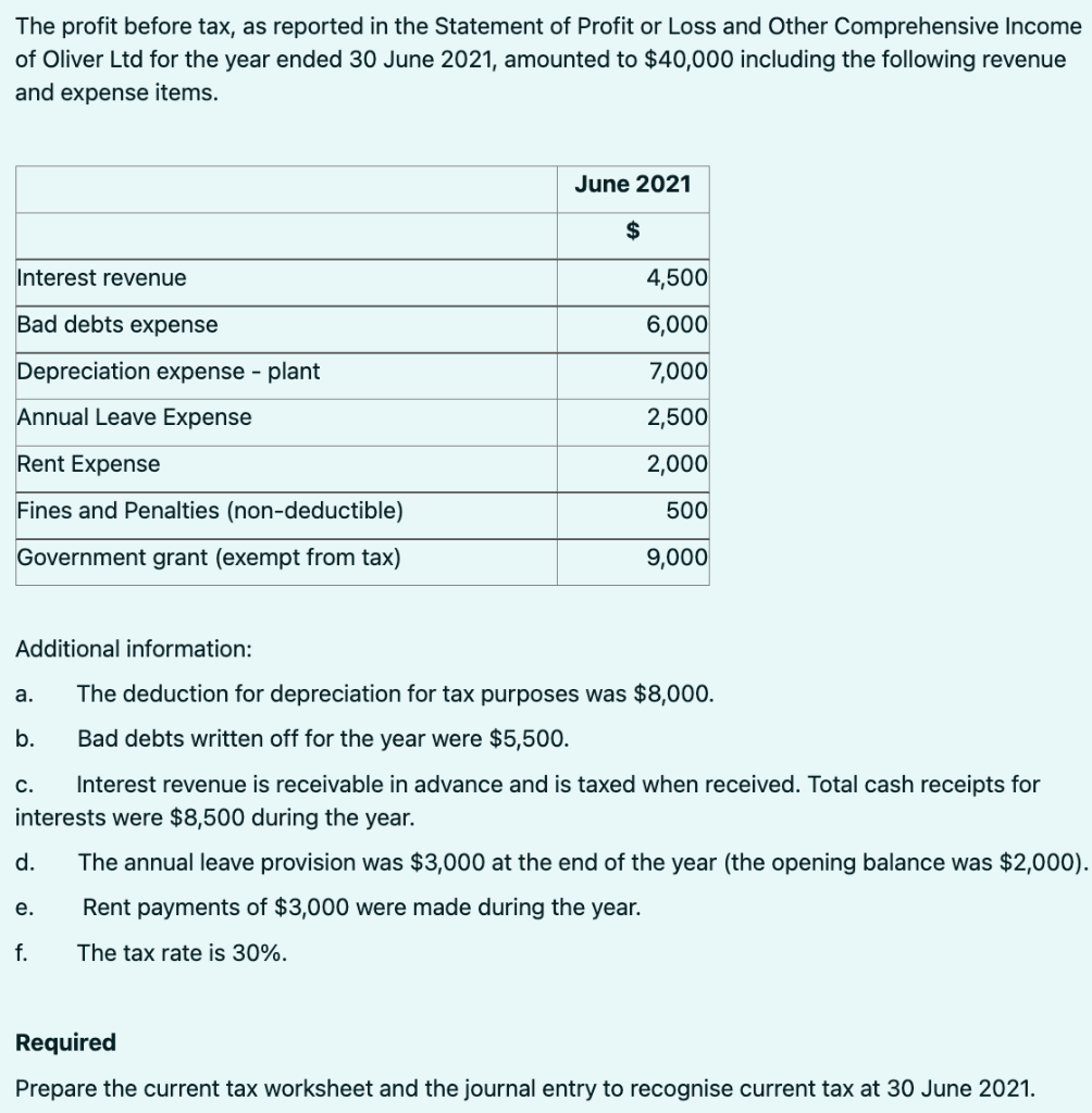 The profit before tax, as reported in the Statement of Profit or Loss and Other Comprehensive Income
of Oliver Ltd for the year ended 30 June 2021, amounted to $40,000 including the following revenue
and expense items.
June 2021
$
Interest revenue
4,500
Bad debts expense
6,000
Depreciation expense - plant
7,000
Annual Leave Expense
2,500
Rent Expense
2,000
Fines and Penalties (non-deductible)
500
Government grant (exempt from tax)
9,000
Additional information:
а.
The deduction for depreciation for tax purposes was $8,000.
b.
Bad debts written off for the year were $5,500.
С.
Interest revenue is receivable in advance and is taxed when received. Total cash receipts for
interests were $8,500 during the year.
d.
The annual leave provision was $3,000
the end of the year (the opening balance was $2,000).
е.
Rent payments of $3,000 were made during the year.
f.
The tax rate is 30%.
Required
Prepare the current tax worksheet and the journal entry to recognise current tax at 30 June 2021.
