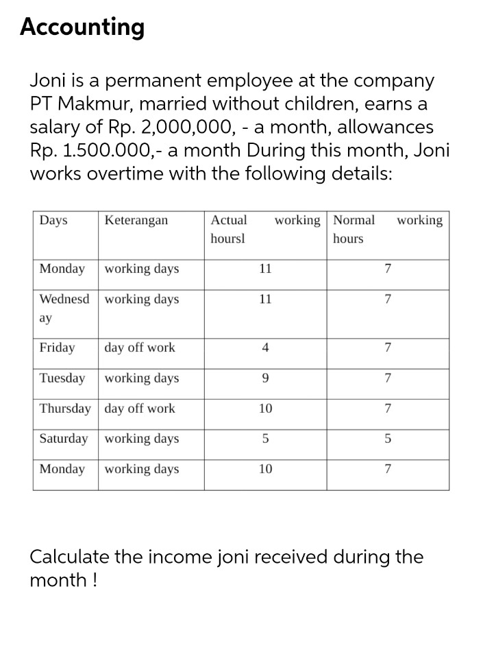 Accounting
Joni is a permanent employee at the company
PT Makmur, married without children, earns a
salary of Rp. 2,000,000, - a month, allowances
Rp. 1.500.000,- a month During this month, Joni
works overtime with the following details:
Days
Keterangan
Actual
working Normal
working
hoursl
hours
Monday working days
11
7
Wednesd working days
11
7
ay
Friday
day off work
4
7
Tuesday working days
9.
7
Thursday day off work
10
7
Saturday working days
Monday working days
10
7
Calculate the income joni received during the
month !
