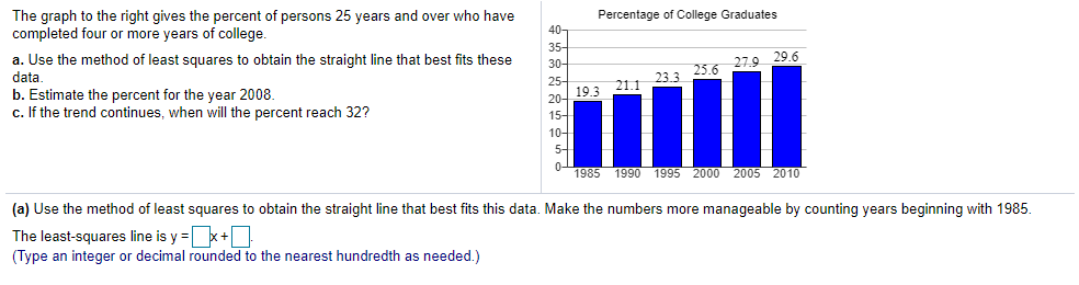 The graph to the right gives the percent of persons 25 years and over who have
completed four or more years of college.
Percentage of College Graduates
40-
35-
a. Use the method of least squares to obtain the straight line that best fits these
data.
b. Estimate the percent for the year 2008.
c. If the trend continues, when will the percent reach 32?
30-
27.9
29.6
ll
23-
20 19.3
21.1 233 25.6
15-
10-
5-
1985 1990 1995 2000 2005 2010
(a) Use the method of least squares to obtain the straight line that best fits this data. Make the numbers more manageable by counting years beginning with 1985.
The least-squares line is y =x+
(Type an integer or decimal rounded to the nearest hundredth as needed.)
