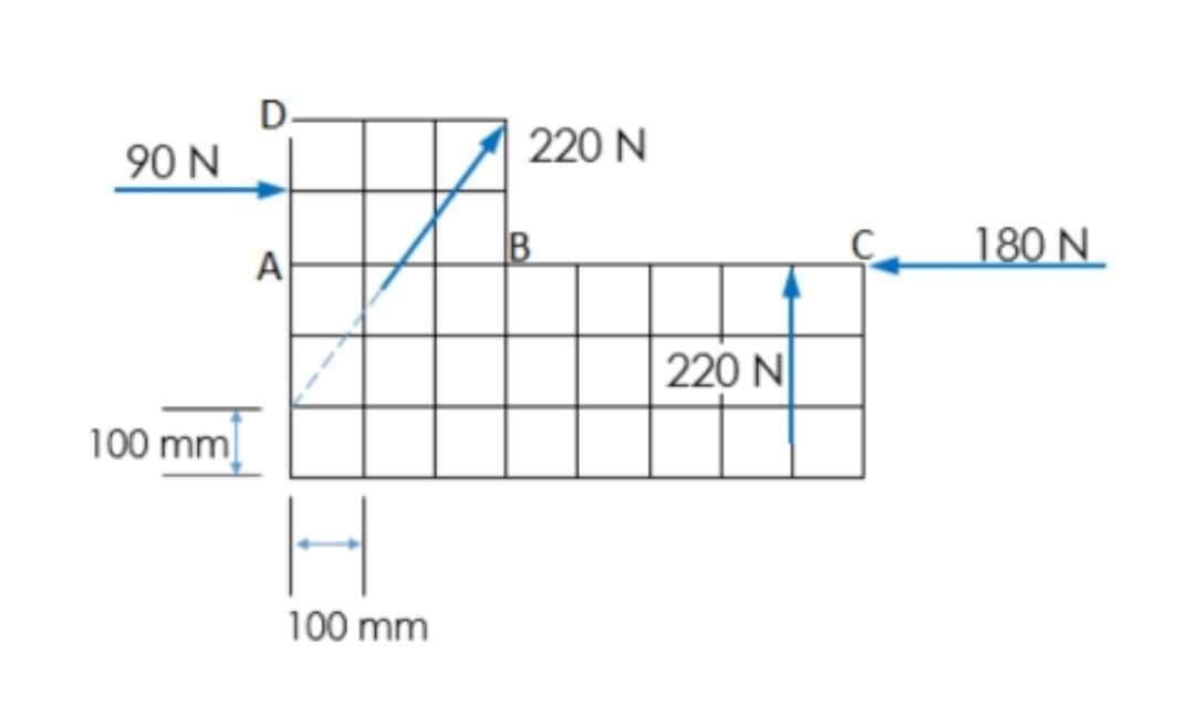 D.
90 N
220 N
B
180 N
A
220 N
100 mm
100 mm
