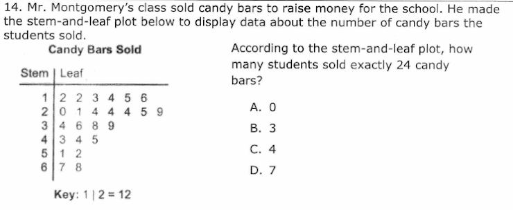 14. Mr. Montgomery's class sold candy bars to raise money for the school. He made
the stem-and-leaf plot below to display data about the number of candy bars the
students sold.
According to the stem-and-leaf plot, how
many students sold exactly 24 candy
Candy Bars Sold
Stem | Leaf
bars?
12 2 3 4 5 6
20 1 4 4 4 5 9
А. О
3 4 6 8 9
В. З
4 3 4 5
С. 4
51 2
6 7 8
D. 7
Key: 1|2 = 12
